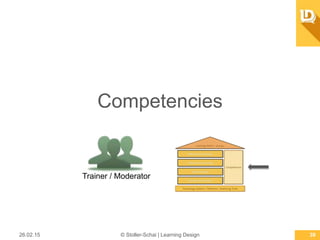Competencies
Trainer / Moderator
26.02.15 © Stoller-Schai | Learning Design 39
 
