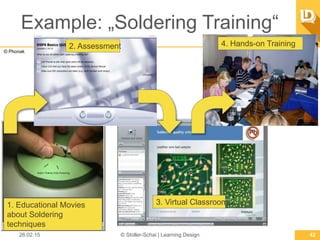 1. Educational Movies
about Soldering
techniques
2. Assessment
3. Virtual Classroom
4. Hands-on Training
Example:„Solderin...