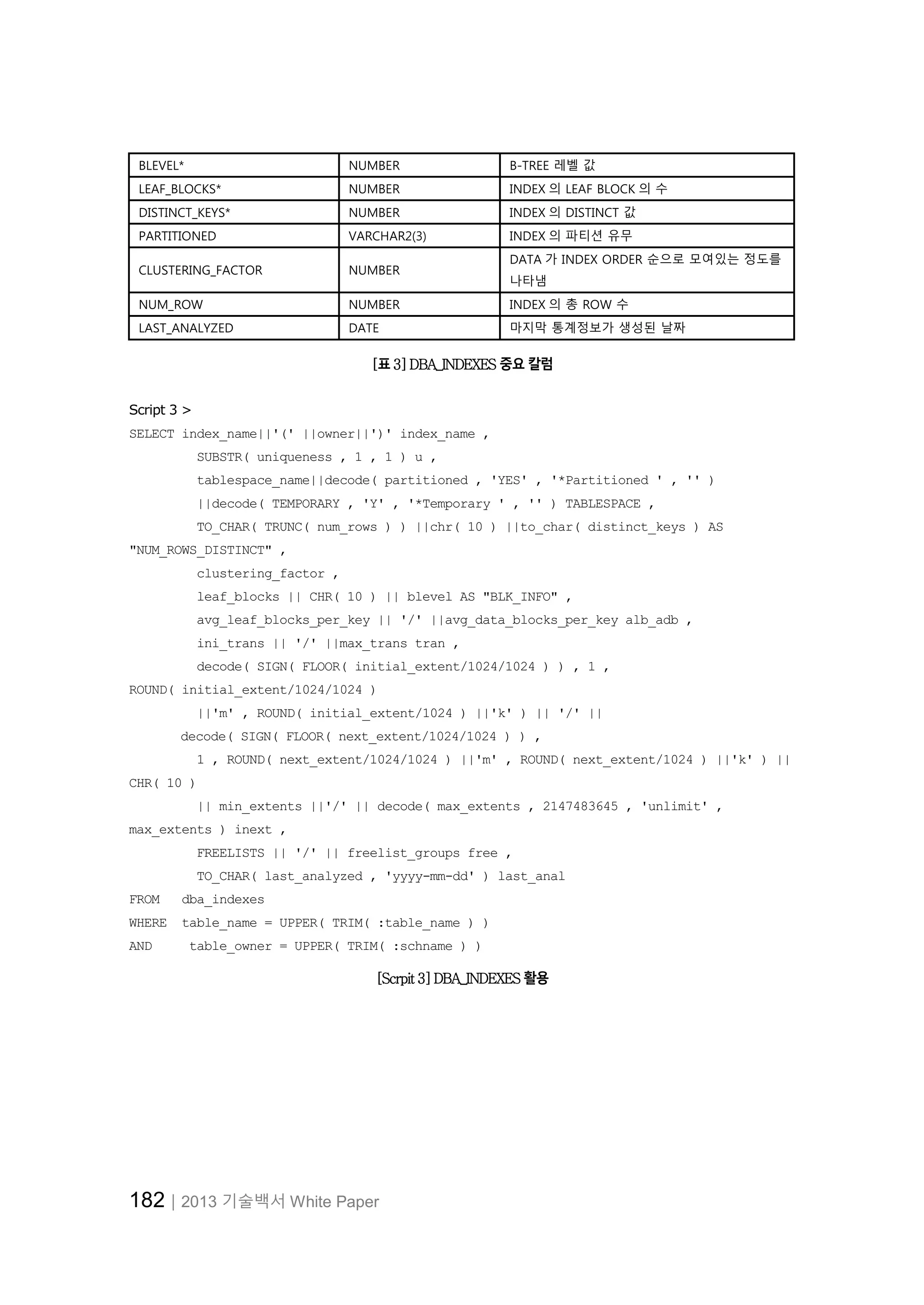 182│2013 기술백서 White Paper BLEVEL* NUMBER B-TREE 레벨 값 LEAF_BLOCKS* NUMBER INDEX 의 LEAF BLOCK 의 수 DISTINCT_KEYS* NUMBER INDEX 의 DISTINCT 값 PARTITIONED VARCHAR2(3) INDEX 의 파티션 유무 CLUSTERING_FACTOR NUMBER DATA 가 INDEX ORDER 순으로 모여있는 정도를 나타냄 NUM_ROW NUMBER INDEX 의 총 ROW 수 LAST_ANALYZED DATE 마지막 통계정보가 생성된 날짜 [표 3] DBA_INDEXES 중요 칼럼 Script 3 > SELECT index_name||'(' ||owner||')' index_name , SUBSTR( uniqueness , 1 , 1 ) u , tablespace_name||decode( partitioned , 'YES' , '*Partitioned ' , '' ) ||decode( TEMPORARY , 'Y' , '*Temporary ' , '' ) TABLESPACE , TO_CHAR( TRUNC( num_rows ) ) ||chr( 10 ) ||to_char( distinct_keys ) AS "NUM_ROWS_DISTINCT" , clustering_factor , leaf_blocks || CHR( 10 ) || blevel AS "BLK_INFO" , avg_leaf_blocks_per_key || '/' ||avg_data_blocks_per_key alb_adb , ini_trans || '/' ||max_trans tran , decode( SIGN( FLOOR( initial_extent/1024/1024 ) ) , 1 , ROUND( initial_extent/1024/1024 ) ||'m' , ROUND( initial_extent/1024 ) ||'k' ) || '/' || decode( SIGN( FLOOR( next_extent/1024/1024 ) ) , 1 , ROUND( next_extent/1024/1024 ) ||'m' , ROUND( next_extent/1024 ) ||'k' ) || CHR( 10 ) || min_extents ||'/' || decode( max_extents , 2147483645 , 'unlimit' , max_extents ) inext , FREELISTS || '/' || freelist_groups free , TO_CHAR( last_analyzed , 'yyyy-mm-dd' ) last_anal FROM dba_indexes WHERE table_name = UPPER( TRIM( :table_name ) ) AND table_owner = UPPER( TRIM( :schname ) ) [Scrpit 3] DBA_INDEXES 활용 
