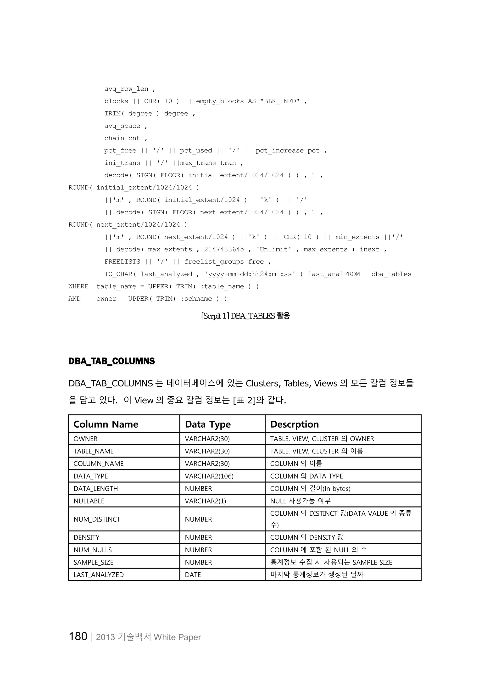 180│2013 기술백서 White Paper avg_row_len , blocks || CHR( 10 ) || empty_blocks AS "BLK_INFO" , TRIM( degree ) degree , avg_space , chain_cnt , pct_free || '/' || pct_used || '/' || pct_increase pct , ini_trans || '/' ||max_trans tran , decode( SIGN( FLOOR( initial_extent/1024/1024 ) ) , 1 , ROUND( initial_extent/1024/1024 ) ||'m' , ROUND( initial_extent/1024 ) ||'k' ) || '/' || decode( SIGN( FLOOR( next_extent/1024/1024 ) ) , 1 , ROUND( next_extent/1024/1024 ) ||'m' , ROUND( next_extent/1024 ) ||'k' ) || CHR( 10 ) || min_extents ||'/' || decode( max_extents , 2147483645 , 'Unlimit' , max_extents ) inext , FREELISTS || '/' || freelist_groups free , TO_CHAR( last_analyzed , 'yyyy-mm-dd:hh24:mi:ss' ) last_analFROM dba_tables WHERE table_name = UPPER( TRIM( :table_name ) ) AND owner = UPPER( TRIM( :schname ) ) [Scrpit 1] DBA_TABLES 활용 DBA_TAB_COLUMNS DBA_TAB_COLUMNS 는 데이터베이스에 있는 Clusters, Tables, Views 의 모든 칼럼 정보들 을 담고 있다. 이 View 의 중요 칼럼 정보는 [표 2]와 같다. Column Name Data Type Descrption OWNER VARCHAR2(30) TABLE, VIEW, CLUSTER 의 OWNER TABLE_NAME VARCHAR2(30) TABLE, VIEW, CLUSTER 의 이름 COLUMN_NAME VARCHAR2(30) COLUMN 의 이름 DATA_TYPE VARCHAR2(106) COLUMN 의 DATA TYPE DATA_LENGTH NUMBER COLUMN 의 길이(In bytes) NULLABLE VARCHAR2(1) NULL 사용가능 여부 NUM_DISTINCT NUMBER COLUMN 의 DISTINCT 값(DATA VALUE 의 종류 수) DENSITY NUMBER COLUMN 의 DENSITY 값 NUM_NULLS NUMBER COLUMN 에 포함 된 NULL 의 수 SAMPLE_SIZE NUMBER 통계정보 수집 시 사용되는 SAMPLE SIZE LAST_ANALYZED DATE 마지막 통계정보가 생성된 날짜 