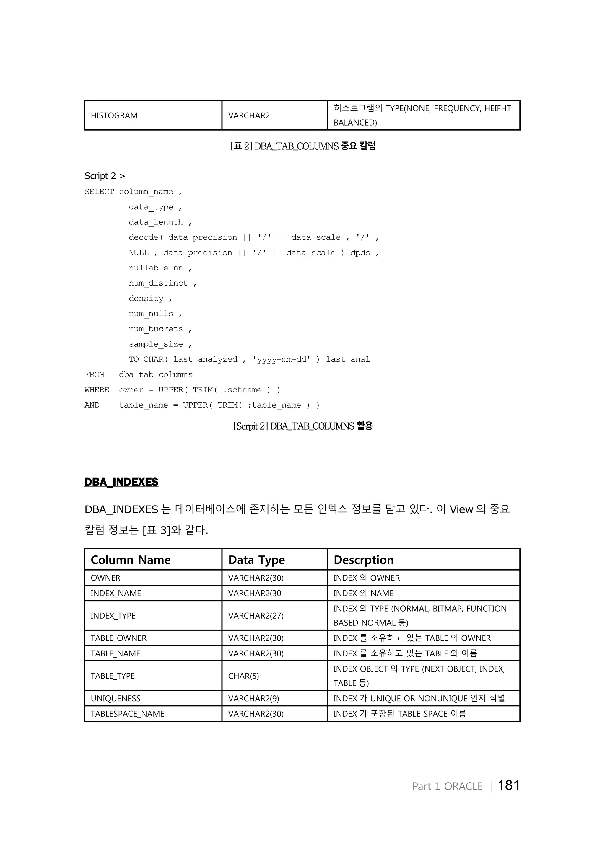 Part 1 ORACLE │181 HISTOGRAM VARCHAR2 히스토그램의 TYPE(NONE, FREQUENCY, HEIFHT BALANCED) [표 2] DBA_TAB_COLUMNS 중요 칼럼 Script 2 > SELECT column_name , data_type , data_length , decode( data_precision || '/' || data_scale , '/' , NULL , data_precision || '/' || data_scale ) dpds , nullable nn , num_distinct , density , num_nulls , num_buckets , sample_size , TO_CHAR( last_analyzed , 'yyyy-mm-dd' ) last_anal FROM dba_tab_columns WHERE owner = UPPER( TRIM( :schname ) ) AND table_name = UPPER( TRIM( :table_name ) ) [Scrpit 2] DBA_TAB_COLUMNS 활용 DBA_INDEXES DBA_INDEXES 는 데이터베이스에 존재하는 모든 인덱스 정보를 담고 있다. 이 View 의 중요 칼럼 정보는 [표 3]와 같다. Column Name Data Type Descrption OWNER VARCHAR2(30) INDEX 의 OWNER INDEX_NAME VARCHAR2(30 INDEX 의 NAME INDEX_TYPE VARCHAR2(27) INDEX 의 TYPE (NORMAL, BITMAP, FUNCTION- BASED NORMAL 등) TABLE_OWNER VARCHAR2(30) INDEX 를 소유하고 있는 TABLE 의 OWNER TABLE_NAME VARCHAR2(30) INDEX 를 소유하고 있는 TABLE 의 이름 TABLE_TYPE CHAR(5) INDEX OBJECT 의 TYPE (NEXT OBJECT, INDEX, TABLE 등) UNIQUENESS VARCHAR2(9) INDEX 가 UNIQUE OR NONUNIQUE 인지 식별 TABLESPACE_NAME VARCHAR2(30) INDEX 가 포함된 TABLE SPACE 이름 