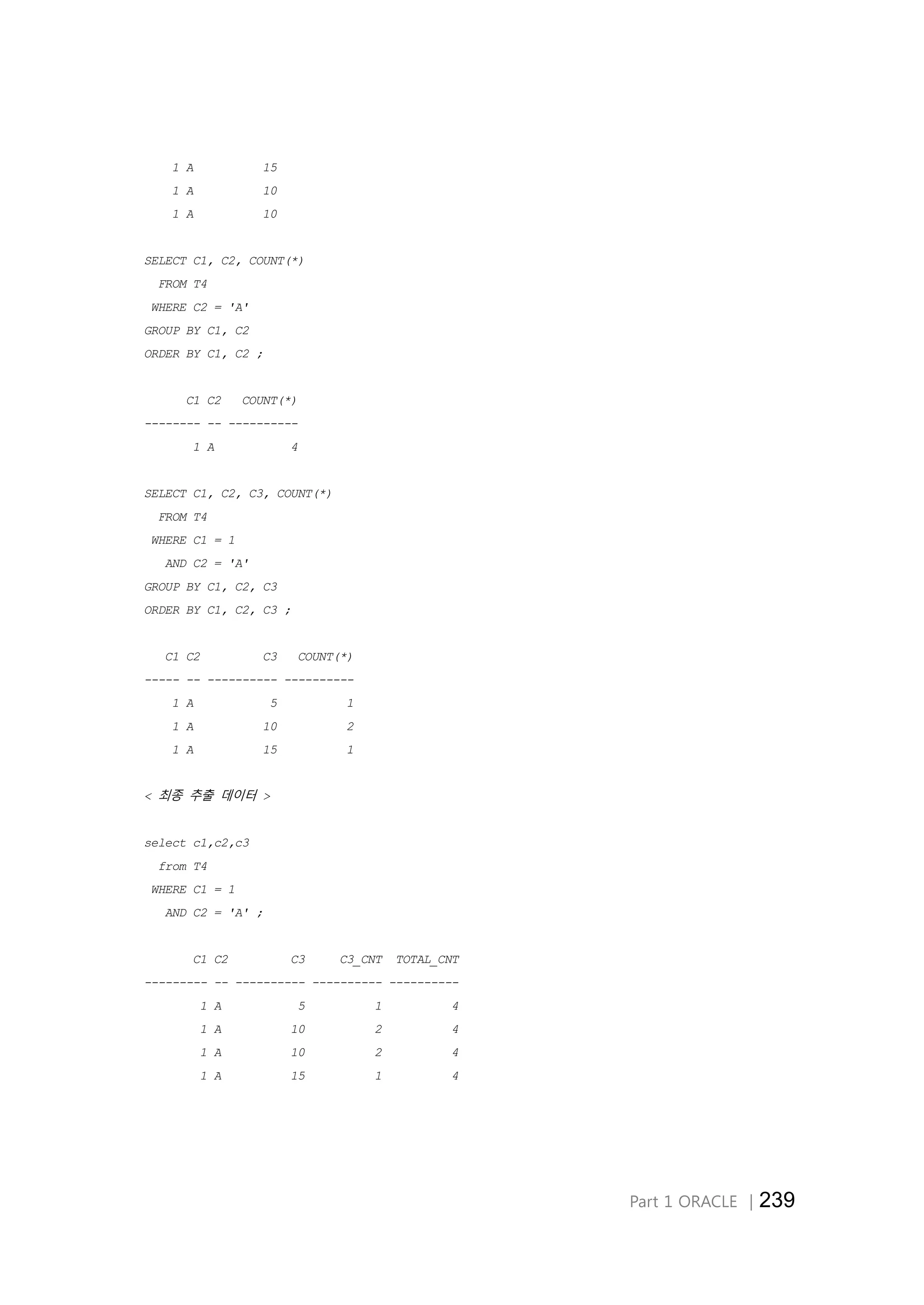 Part 1 ORACLE │239 1 A 15 1 A 10 1 A 10 SELECT C1, C2, COUNT(*) FROM T4 WHERE C2 = 'A' GROUP BY C1, C2 ORDER BY C1, C2 ; C1 C2 COUNT(*) -------- -- ---------- 1 A 4 SELECT C1, C2, C3, COUNT(*) FROM T4 WHERE C1 = 1 AND C2 = 'A' GROUP BY C1, C2, C3 ORDER BY C1, C2, C3 ; C1 C2 C3 COUNT(*) ----- -- ---------- ---------- 1 A 5 1 1 A 10 2 1 A 15 1 < 최종 추출 데이터 > select c1,c2,c3 from T4 WHERE C1 = 1 AND C2 = 'A' ; C1 C2 C3 C3_CNT TOTAL_CNT --------- -- ---------- ---------- ---------- 1 A 5 1 4 1 A 10 2 4 1 A 10 2 4 1 A 15 1 4 