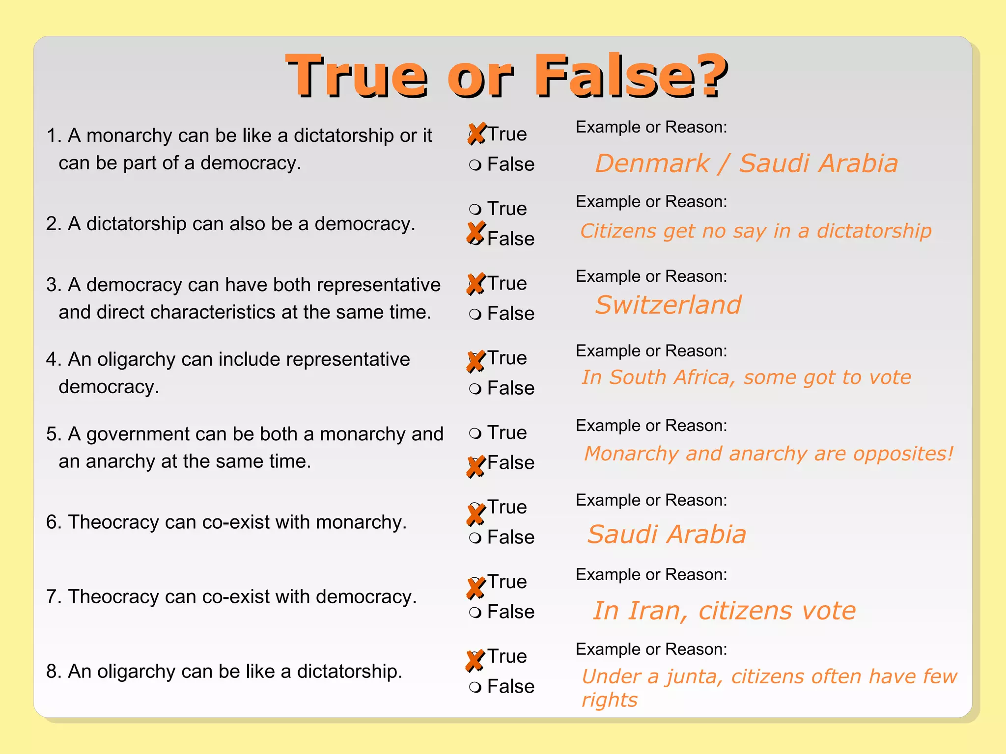 TTrruuee oorr FFaallssee?? 
1. A monarchy can be like a dictatorship or it 
can be part of a democracy. 
 True 
 False 
Example or Reason: 
2. A dictatorship can also be a democracy.  True 
 False 
Example or Reason: 
3. A democracy can have both representative 
and direct characteristics at the same time. 
 True 
 False 
Example or Reason: 
4. An oligarchy can include representative 
democracy. 
 True 
 False 
Example or Reason: 
5. A government can be both a monarchy and 
an anarchy at the same time. 
 True 
 False 
Example or Reason: 
6. Theocracy can co-exist with monarchy.  True 
 False 
Example or Reason: 
7. Theocracy can co-exist with democracy.  True 
 False 
Example or Reason: 
8. An oligarchy can be like a dictatorship.  True 
 False 
Example or Reason: 
 
Denmark / Saudi Arabia 
 Citizens get no say in a dictatorship 
 Switzerland 
 In South Africa, some got to vote 
 Monarchy and anarchy are opposites! 
 Saudi Arabia 
 In Iran, citizens vote 
 Under a junta, citizens often have few 
rights 
 