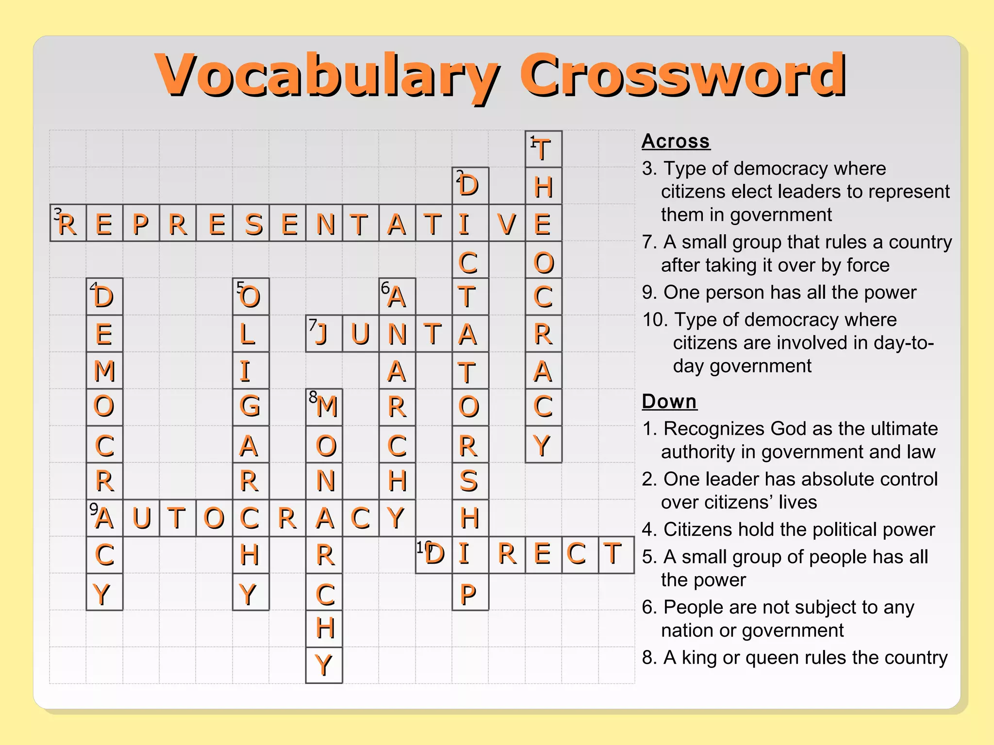 VVooccaabbuullaarryy CCrroosssswwoorrdd 
Across 
3. Type of democracy where 
citizens elect leaders to represent 
them in government 
7. A small group that rules a country 
after taking it over by force 
9. One person has all the power 
10. Type of democracy where 
citizens are involved in day-to-day 
government 
Down 
1. Recognizes God as the ultimate 
authority in government and law 
2. One leader has absolute control 
over citizens’ lives 
4. Citizens hold the political power 
5. A small group of people has all 
the power 
6. People are not subject to any 
nation or government 
8. A king or queen rules the country 
DD 
TT 
HH 
RR EE PP RR EE SS EE NN TT AA TT II VV EE 
OO 
CC 
RR 
AA 
CC 
CC 
TT 
AA 
TT 
OO 
RR YY 
SS 
DD II 
PP 
RR EE CC TT 
OO 
LL 
AA 
JJ UU NN 
TT 
I 
MM GG I 
HH 
AA 
RR 
CC 
HH 
OO 
NN 
AA 
RR 
CC 
AA 
RR 
OO CC 
RR 
HH 
YY 
HH 
YY 
CC YY 
CC 
RR 
AA 
CC 
YY 
UU TT 
DD 
EE 
MM 
OO 
