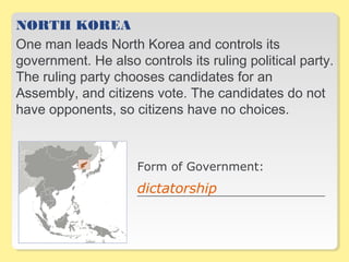 NORTH KOREA
One man leads North Korea and controls its
government. He also controls its ruling political party.
The ruling party chooses candidates for an
Assembly, and citizens vote. The candidates do not
have opponents, so citizens have no choices.
Form of Government:
__________________________________dictatorship
 