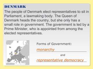DENMARK
The people of Denmark elect representatives to sit in
Parliament, a lawmaking body. The Queen of
Denmark heads the country, but she only has a
small role in government. The government is led by a
Prime Minister, who is appointed from among the
elected representatives.
Forms of Government:
__________________________________
and
__________________________________
monarchy
representative democracy
 