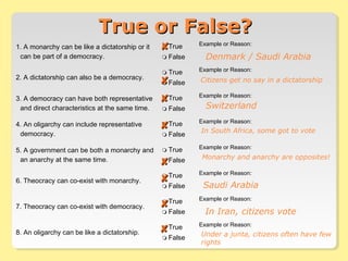 1. A monarchy can be like a dictatorship or it
can be part of a democracy.
 True
 False
Example or Reason:
2. A dictatorship can also be a democracy.
 True
 False
Example or Reason:
3. A democracy can have both representative
and direct characteristics at the same time.
 True
 False
Example or Reason:
4. An oligarchy can include representative
democracy.
 True
 False
Example or Reason:
5. A government can be both a monarchy and
an anarchy at the same time.
 True
 False
Example or Reason:
6. Theocracy can co-exist with monarchy.
 True
 False
Example or Reason:
7. Theocracy can co-exist with democracy.
 True
 False
Example or Reason:
8. An oligarchy can be like a dictatorship.
 True
 False
Example or Reason:
True or False?True or False?

Denmark / Saudi Arabia
 Citizens get no say in a dictatorship
 Switzerland
 In South Africa, some got to vote

Monarchy and anarchy are opposites!
 Saudi Arabia
 In Iran, citizens vote
 Under a junta, citizens often have few
rights
 