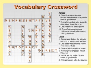 Across
3. Type of democracy where
citizens elect leaders to represent
them in government
7. A small group that rules a country
after taking it over by force
9. One person has all the power
10. Type of democracy where
citizens are involved in day-to-
day government
Down
1. Recognizes God as the ultimate
authority in government and law
2. One leader has absolute control
over citizens’ lives
4. Citizens hold the political power
5. A small group of people has all
the power
6. People are not subject to any
nation or government
8. A king or queen rules the country
Vocabulary CrosswordVocabulary Crossword
RR EE PP RR EE SS EE NN TT AA TT II VV EE
DD
TT
HH
OO
CC
RR
AA
CC
YYRR
OO
CC
TT
AA
TT
SS
DD II
PP
RR EE CC TT
LL
OO
JJ UU NN
AA
TT
MMGG
II
HH
HH
CC
RR
AA
CC
RR
AA
NN
OO
YY
HH
CC
RR
AA
OO RR
YY
HH
CC YY
CC
RR
AA
CC
YY
UU TT
DD
EE
MM
OO
 