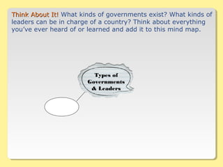 Types of
Governments
& Leaders
Think About It!Think About It! What kinds of governments exist? What kinds of
leaders can be in charge of a country? Think about everything
you’ve ever heard of or learned and add it to this mind map.
 