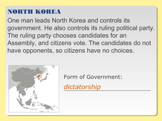 NORTH KOREA
One man leads North Korea and controls its
government. He also controls its ruling political party.
The ruling party chooses candidates for an
Assembly, and citizens vote. The candidates do not
have opponents, so citizens have no choices.
Form of Government:
__________________________________dictatorship
 