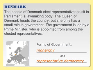 DENMARK
The people of Denmark elect representatives to sit in
Parliament, a lawmaking body. The Queen of
Denmark heads the country, but she only has a
small role in government. The government is led by a
Prime Minister, who is appointed from among the
elected representatives.
Forms of Government:
__________________________________
and
__________________________________
monarchy
representative democracy
 