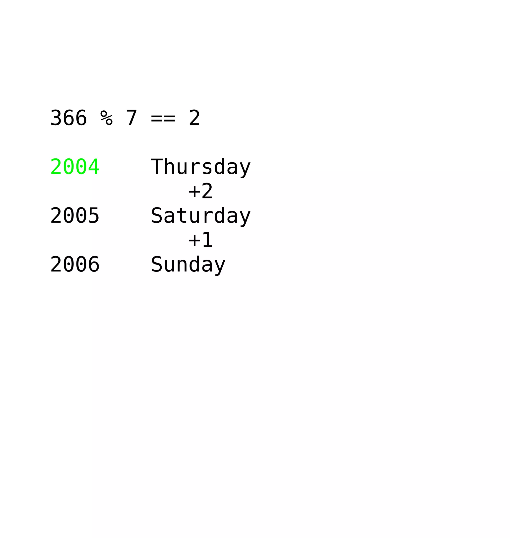 Who's Afraid Of 2038?