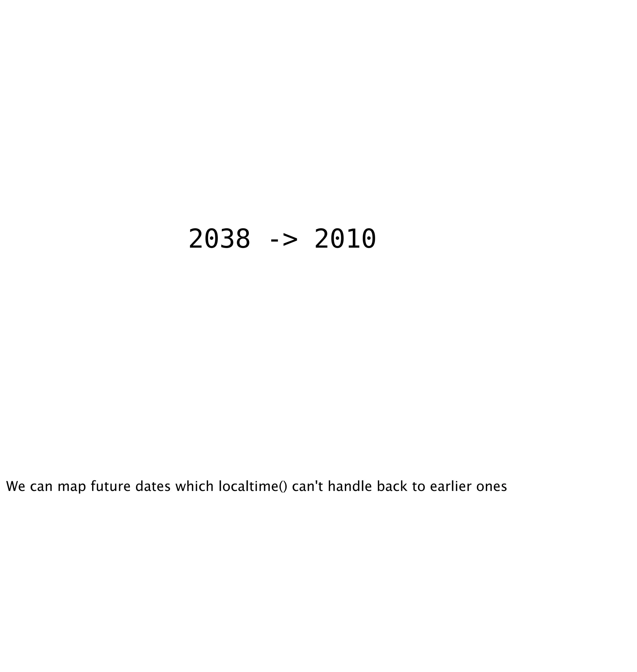 Who's Afraid Of 2038?