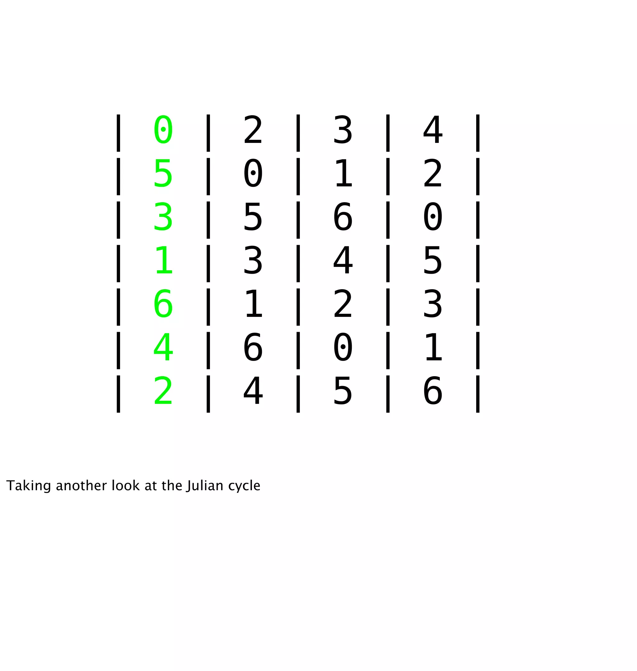 Who's Afraid Of 2038?