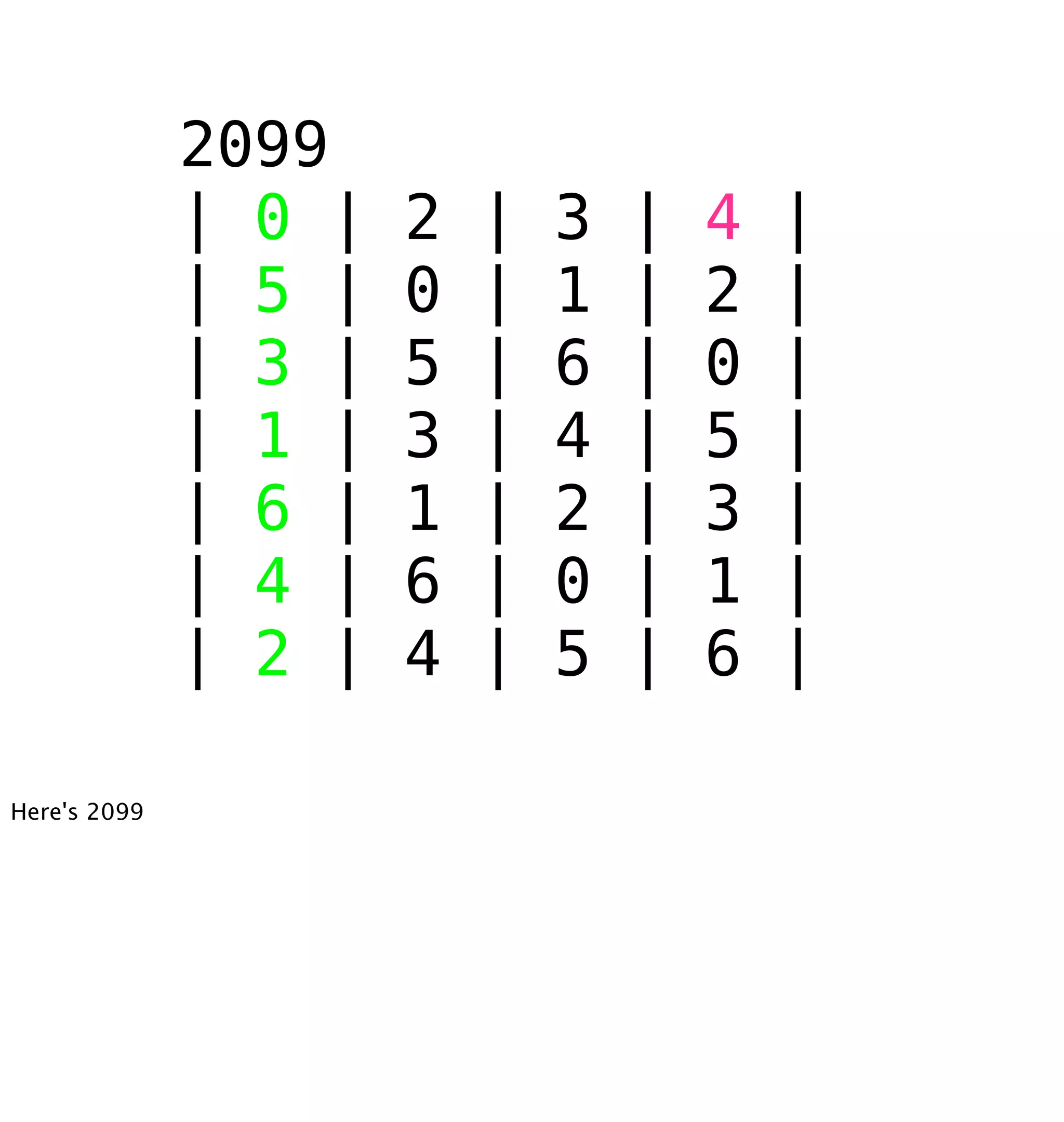 Who's Afraid Of 2038?