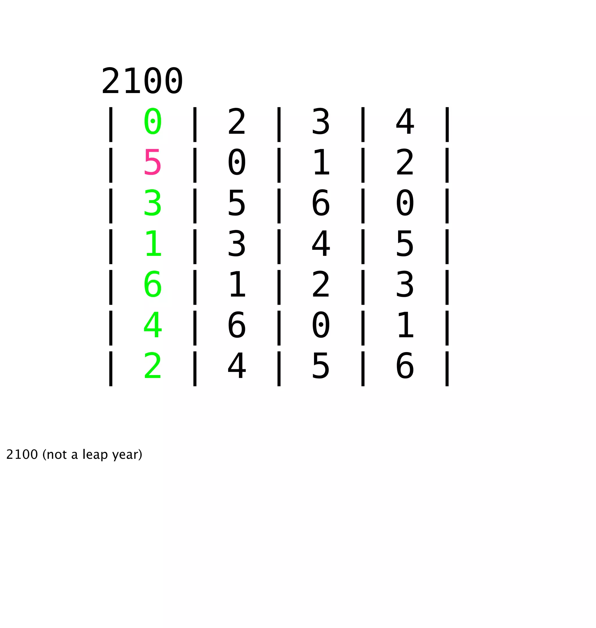 Who's Afraid Of 2038?