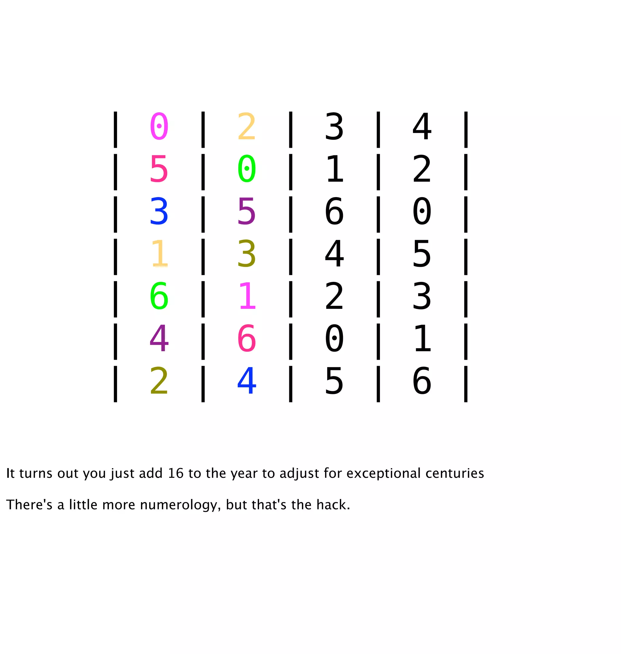 Who's Afraid Of 2038?