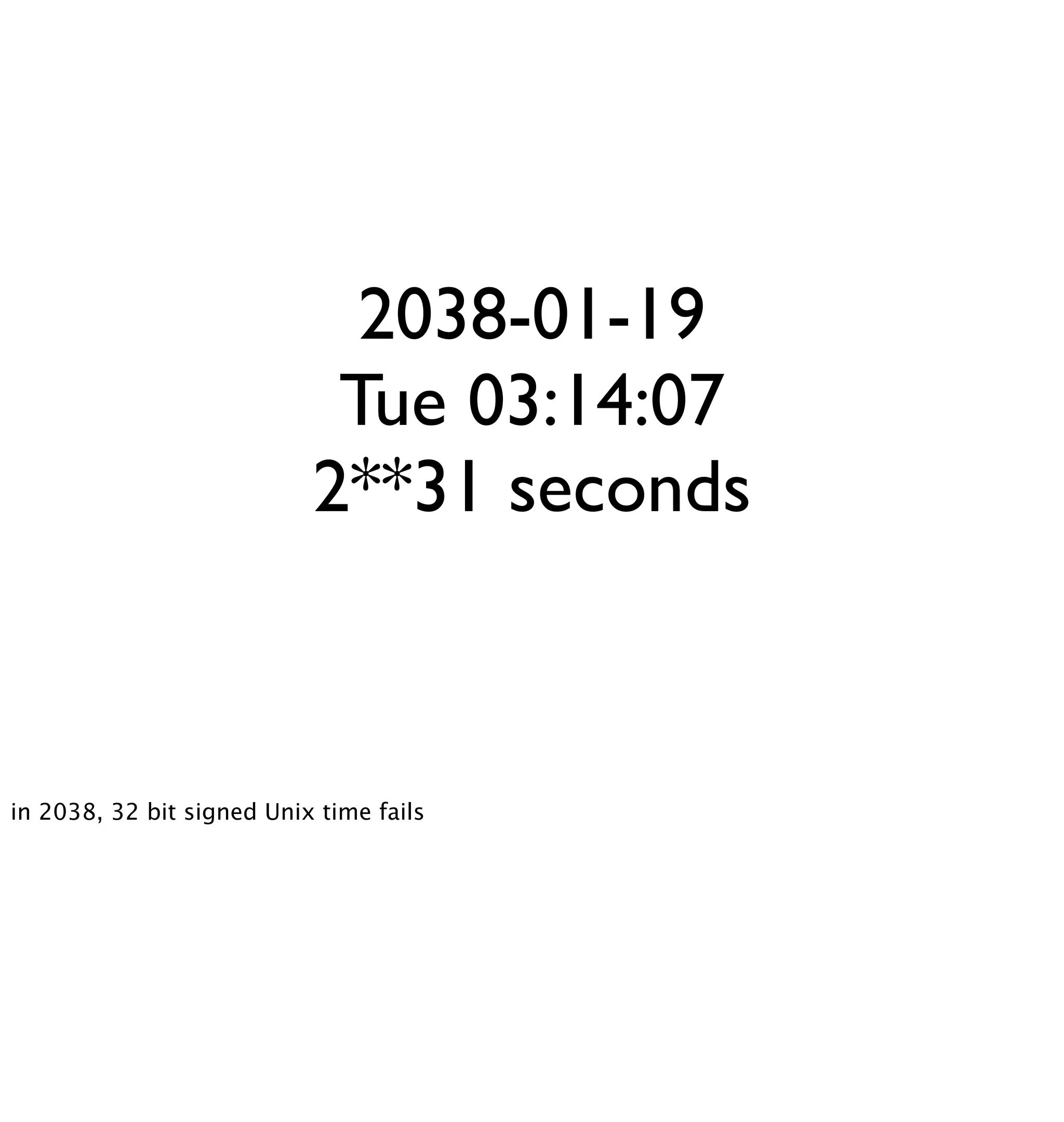 Who's Afraid Of 2038?