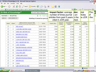 Cited half-life: The median age of articles cited in the JCR year. Articles: Total number of articles published in the JCR year. Immediacy index:  average times an article is cited in the year it is published. Impact factor:  average number of times journal articles from past 2 years cited in JCR year. 