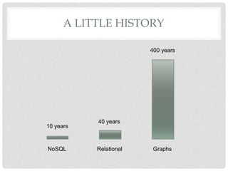 NoSQL Tel Aviv Meetup #2: Who Is Afraid of Graphs? | PPT