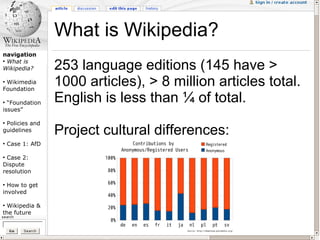 Who's behind Wikipedia?