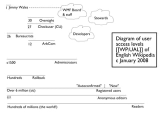 Who's behind Wikipedia?