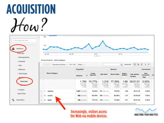 ANALYZING YOUR ANALYTICS 
ACQUISITION 
How? 
Increasingly, visitors access 
the Web via mobile devices. 
 