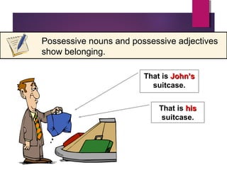 That is John’sJohn’s
suitcase.
That is hishis
suitcase.
Possessive nouns and possessive adjectives
show belonging.
 