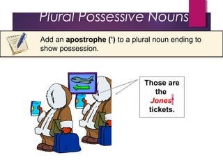 Those are
the
Jones’’
tickets.
Plural Possessive Nouns
Add an apostrophe (’) to a plural noun ending to
show possession.
 
