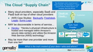 #RSAC
The Cloud “Supply Chain”
 Many cloud providers, especially SaaS and
PaaS built on top of other cloud providers
 AWS Case Studies: Backupify, Freshdesk,
Loggly, Sumo Logic
 MAY be discoverable in terms of service…
 Heroku: “Heroku’s physical infrastructure is
hosted and managed within Amazon’s
secure data centers and utilize the Amazon
Web Service (AWS) technology.”
 May be more than one provider and more
than one tier!
17
Two developers and a cloud account =
SaaS company. Two developers, a cloud
account and an Arduino board = IoT
company. #security #cloud
What is the trail created of your data—who and where?
Customer
PaaS / SaaS
Provider
Clouds on
Clouds….
 