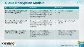 #RSAC
Cloud Encryption Models
Type of Encryption Definition Also Called:
Service Provider Encryption with
Provider Managed Keys
Encryption performed by the cloud
service provider using encryption
keys owned and managed by the
cloud service provider
• Server Side Encryption
• SSE
Service Provider Encryption with
Customer Managed Keys
Encryption performed by the cloud
service provider using encryption
keys owned and managed by the
customer
• “Customer provided keys”
• SSE-CPK
Customer Managed Encryption
with Customer Managed Keys
Encryption performed by the
customer using encryption keys
owned and managed by the
customer
• “Client side encryption” (for
object storage and client-
server environments)
 