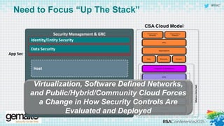 #RSAC
Need to Focus “Up The Stack”
Security Management & GRC
Identity/Entity Security
Data Security
App Sec
CSA Cloud Model
Host
Virtualization, Software Defined Networks,
and Public/Hybrid/Community Cloud Forces
a Change in How Security Controls Are
Evaluated and Deployed
 