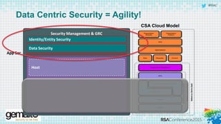 #RSAC
Data Centric Security = Agility!
Security Management & GRC
Identity/Entity Security
Data Security
App Sec
CSA Cloud Model
Host
 