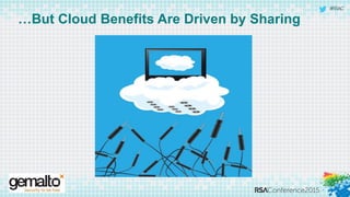 #RSAC
…But Cloud Benefits Are Driven by Sharing
 