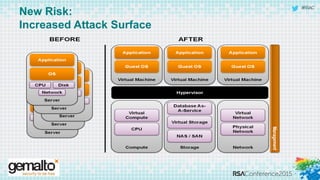 #RSAC
New Risk:
Increased Attack Surface
 