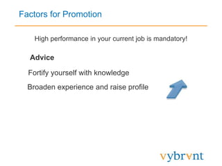 Factors for Promotion
High performance in your current job is mandatory!
Advice
Fortify yourself with knowledge
Broaden experience and raise profile
 
