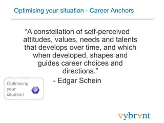 Optimising your situation - Career Anchors
“A constellation of self-perceived
attitudes, values, needs and talents
that develops over time, and which
when developed, shapes and
guides career choices and
directions.”
- Edgar ScheinOptimising
your
situation
 