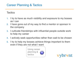 Career Planning & Tactics
Tactics
1. I try to have as much visibility and exposure to my bosses
as I can
Using career
planning &
tactics
2. I have gone out of my way to find a mentor or sponsor in
the company
3. I cultivate friendships with influential people outside work
to help my career
4. I actively seek opportunities rather than wait to be chosen
5. I try to help my bosses achieve things important to them
even if they are not what I want
 
