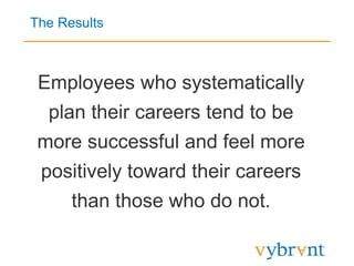 The Results
Employees who systematically
plan their careers tend to be
more successful and feel more
positively toward their careers
than those who do not.
 