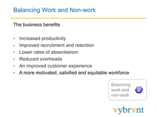 Balancing Work and Non-work
The business benefits
• Increased productivity
• Improved recruitment and retention
• Lower rates of absenteeism
• Reduced overheads
• An improved customer experience
• A more motivated, satisfied and equitable workforce
Balancing
work and
non-work
 