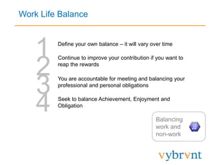 Work Life Balance
Balancing
work and
non-work
2
1
3
4
Define your own balance – it will vary over time
Continue to improve your contribution if you want to
reap the rewards
You are accountable for meeting and balancing your
professional and personal obligations
Seek to balance Achievement, Enjoyment and
Obligation
 