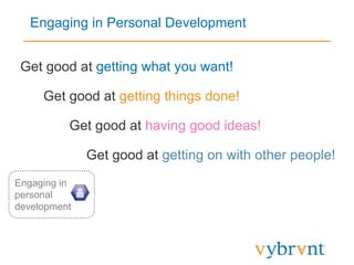 Engaging in Personal Development
Get good at getting what you want!
Engaging in
personal
development
Get good at getting on with other people!
Get good at having good ideas!
Get good at getting things done!
 