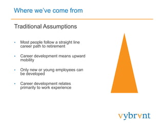 Where we’ve come from
Traditional Assumptions
• Most people follow a straight line
career path to retirement
• Career development means upward
mobility
• Only new or young employees can
be developed
• Career development relates
primarily to work experience
 
