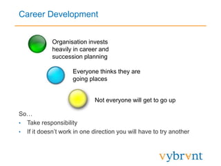 Career Development
So…
• Take responsibility
• If it doesn’t work in one direction you will have to try another
Organisation invests
heavily in career and
succession planning
Everyone thinks they are
going places
Not everyone will get to go up
 