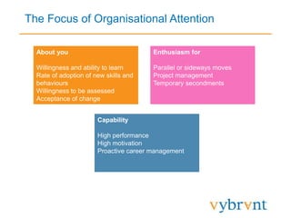 The Focus of Organisational Attention
Capability
High performance
High motivation
Proactive career management
About you
Willingness and ability to learn
Rate of adoption of new skills and
behaviours
Willingness to be assessed
Acceptance of change
Enthusiasm for
Parallel or sideways moves
Project management
Temporary secondments
 