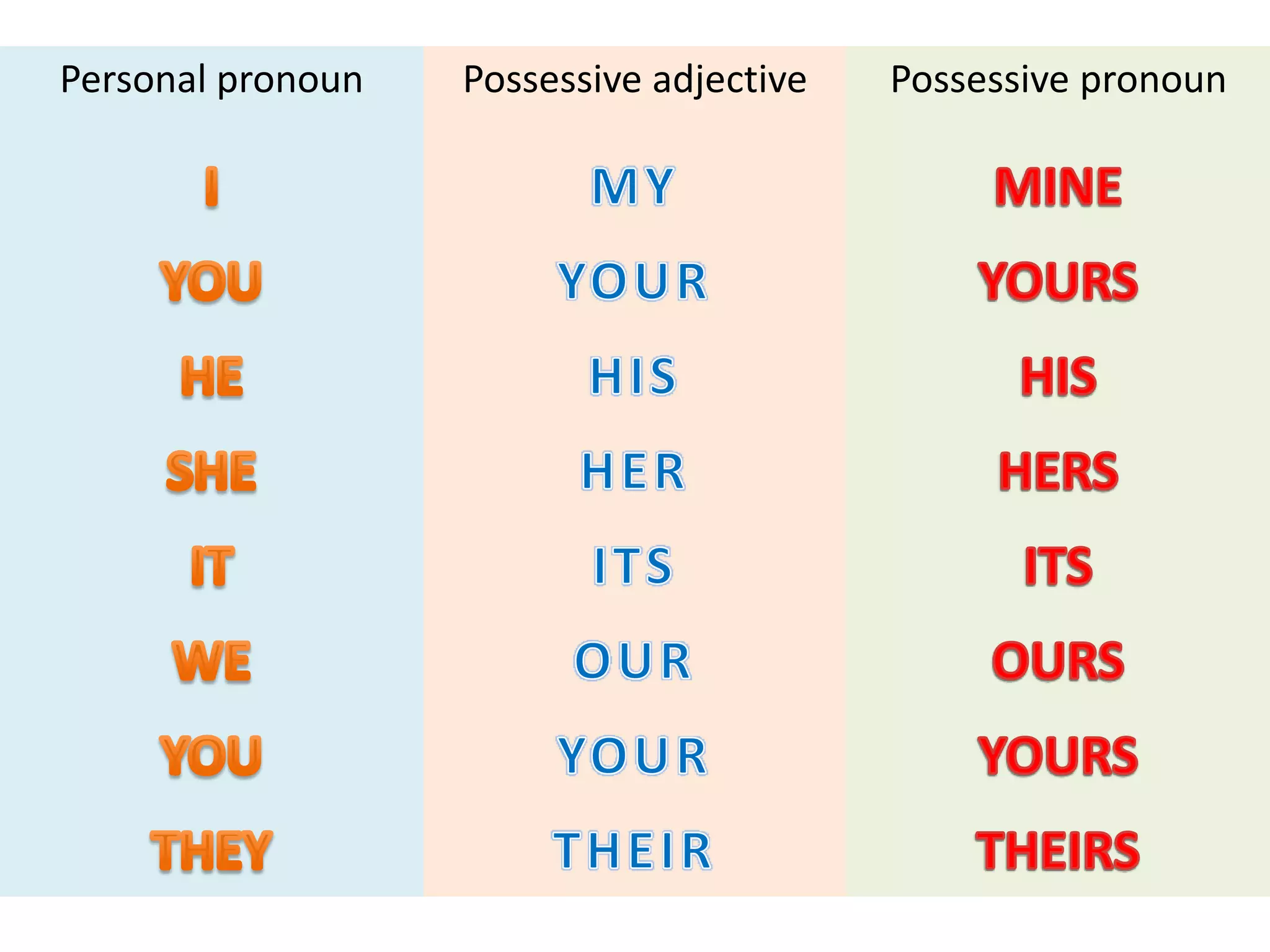 Whose and possessive 'S