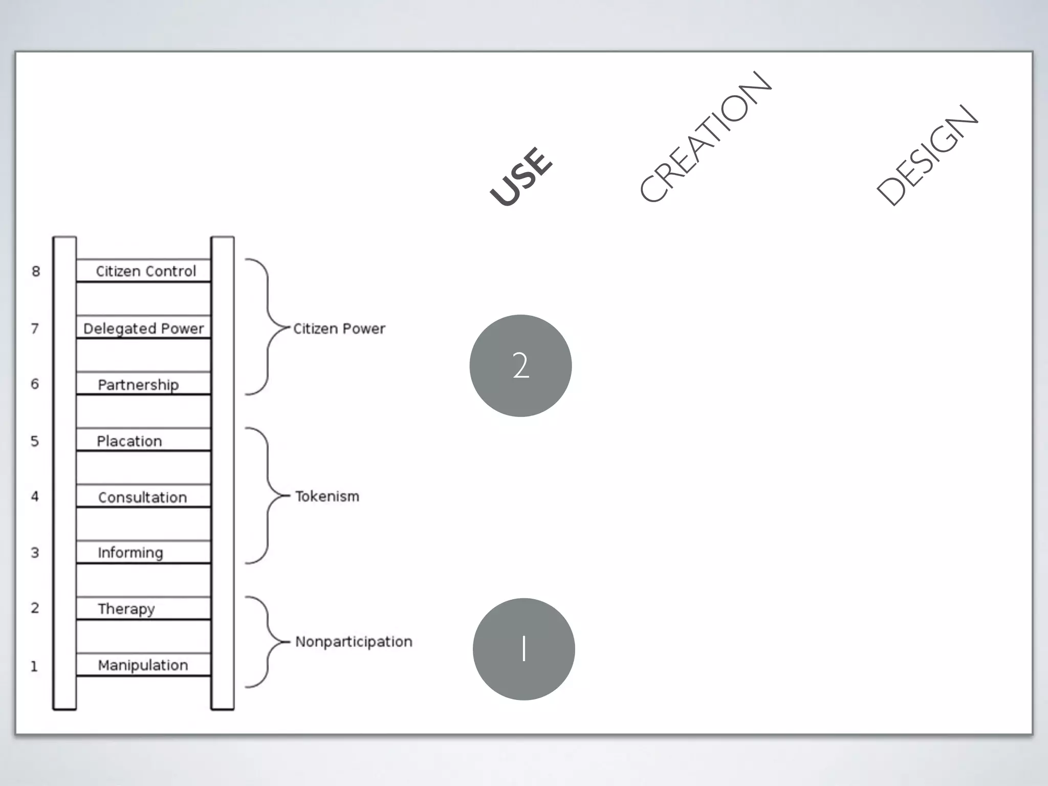 U
SE
CREATIO
N
D
ESIG
N
1
2
 
