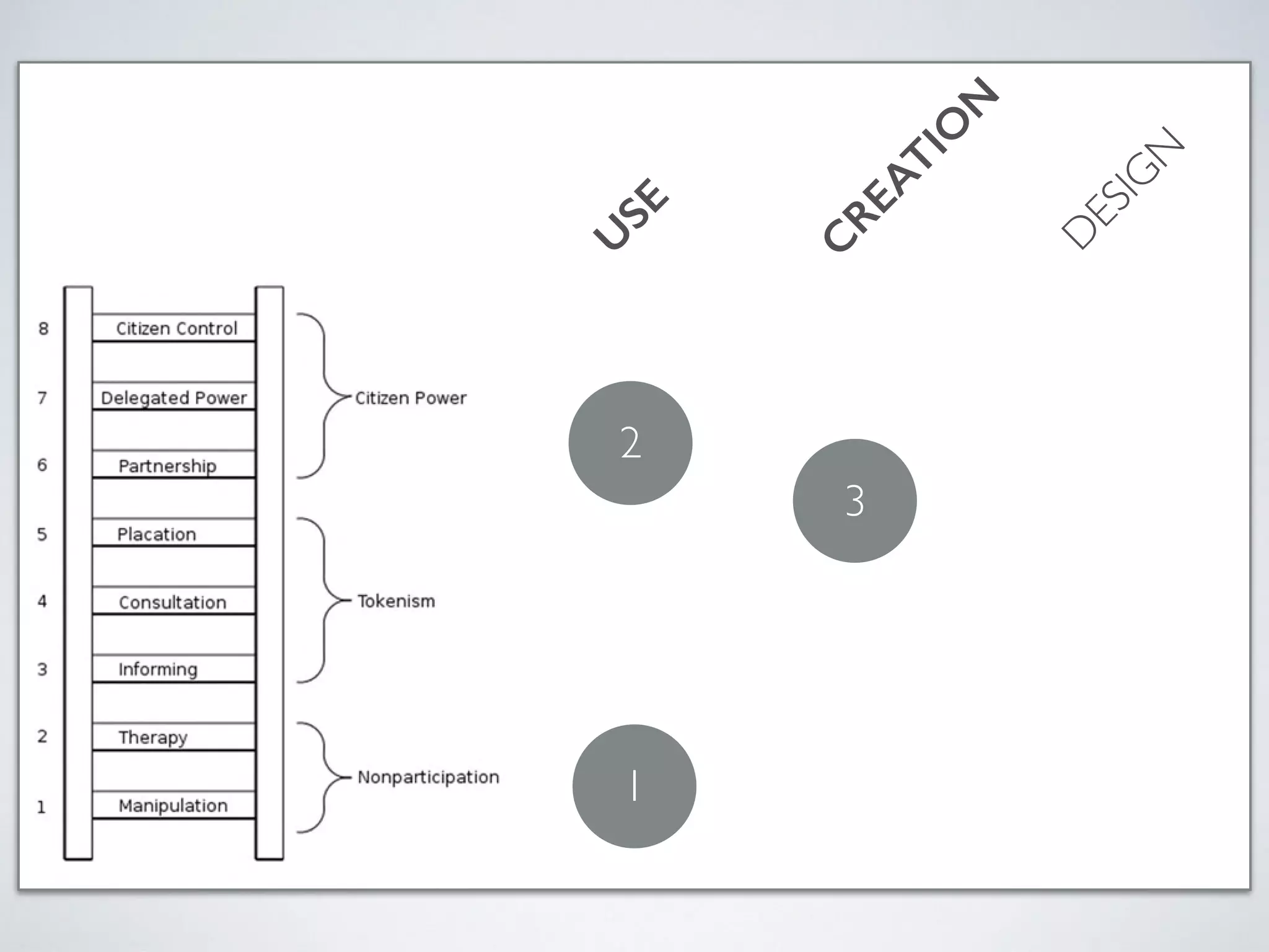U
SE
C
REATIO
N
D
ESIG
N
1
2
3
 