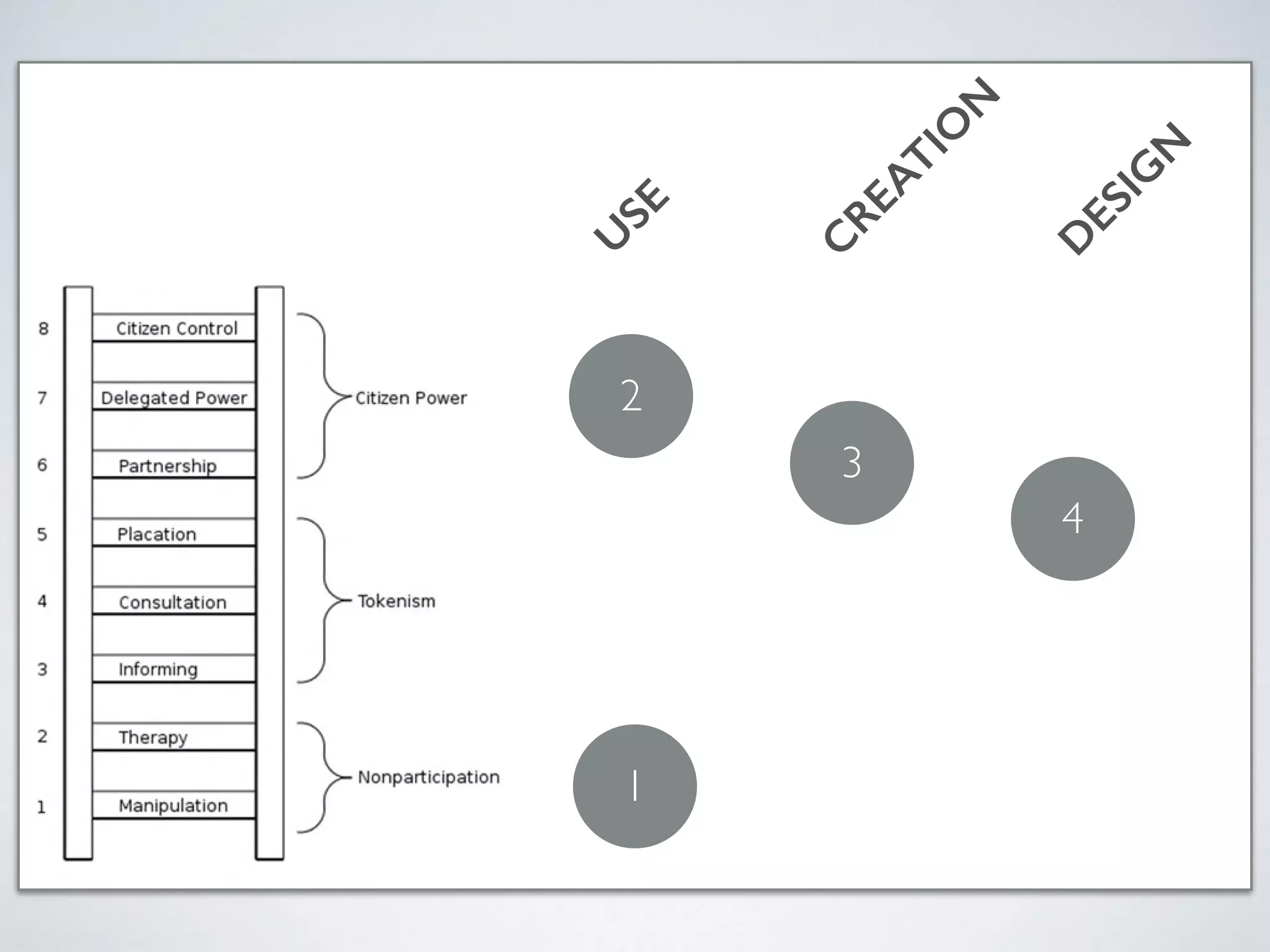 U
SE
C
REATIO
N
D
ESIG
N
1
2
3
4
 
