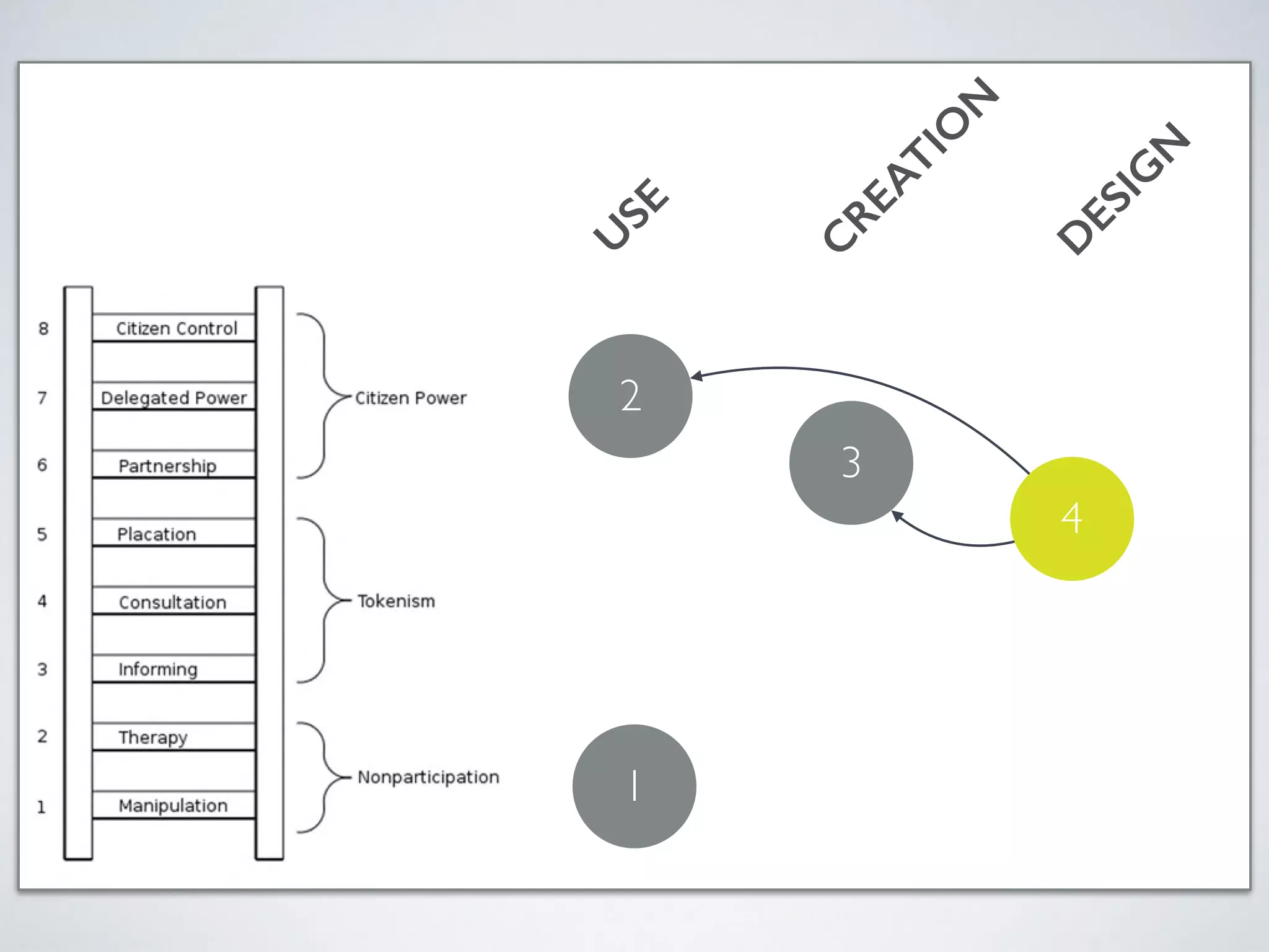 U
SE
C
REATIO
N
D
ESIG
N
1
2
3
4
 
